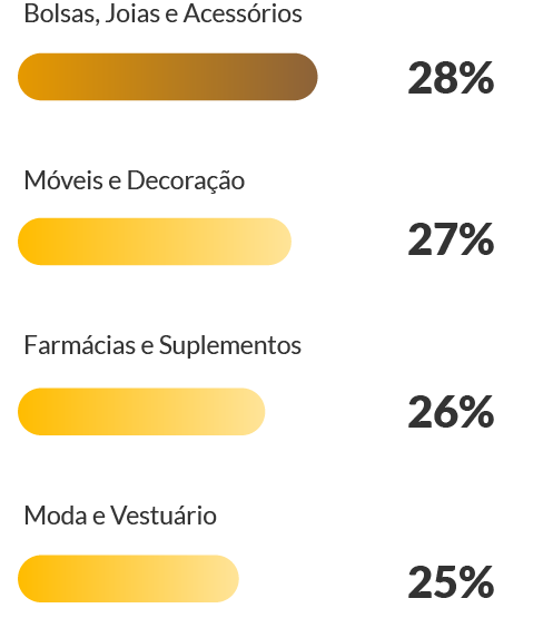 procentagem