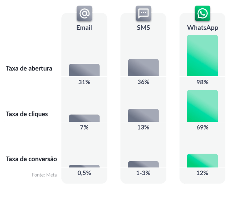 tabela whats-1 tabela whats-1